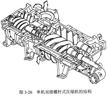 开启螺杆式压缩机总体结构