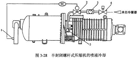 恒温恒湿机用半封闭螺杆式压缩机特点