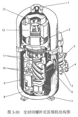全封闭螺杆式压缩机示意图