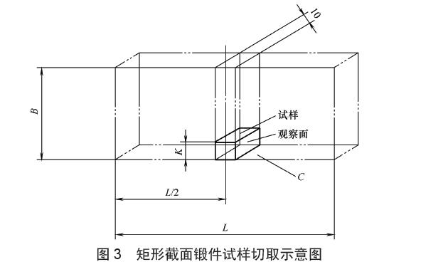 渐开线花键滚刀的检查部位尺寸 K 按表3的规定