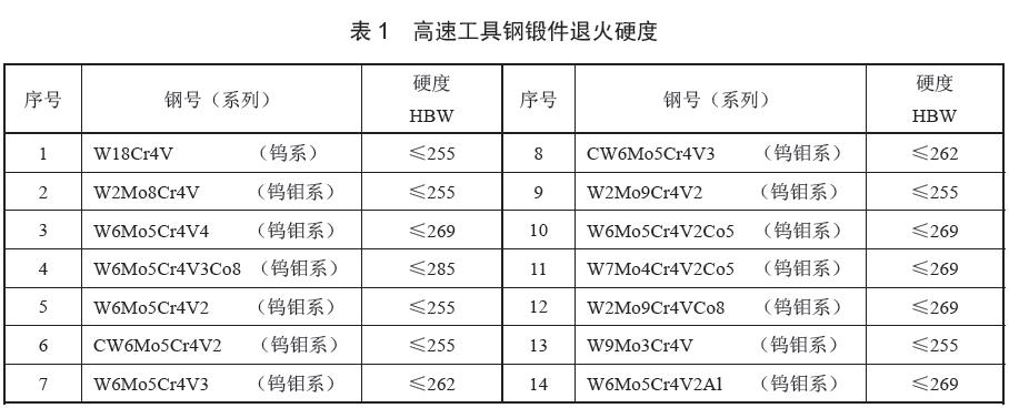 ​正航仪器整理高速工具钢锻件 技术条件