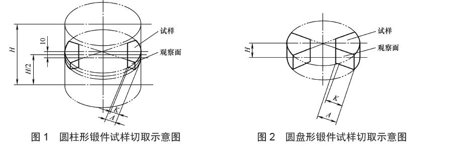 渐开线花键滚刀的检查部位尺寸 K 按表3的规定
