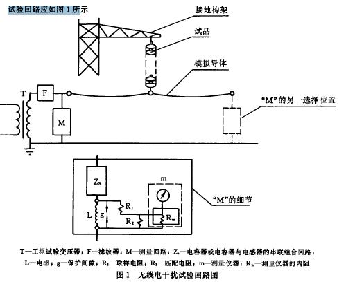​正航仪器设备技术整理绝缘子试品与试品的安