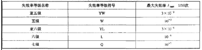 ​收拾电磁式中心继电器可靠性目标及实验办法