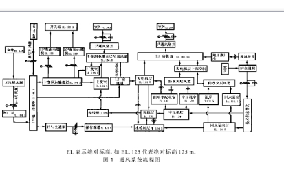 ​地下厂房通风体系规划都有啥根据