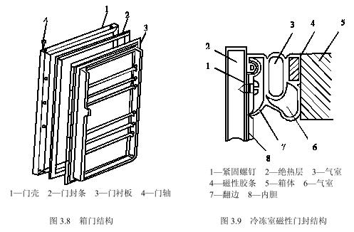 老化房的整体结构