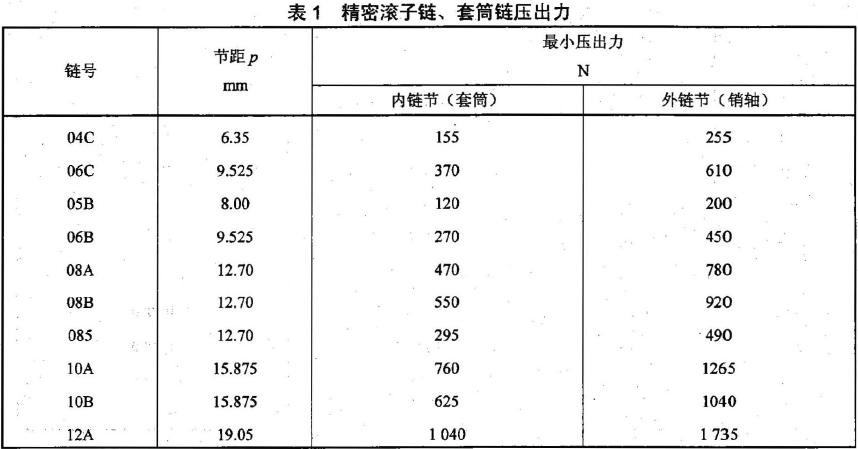 压杆与试样应紧密接触，试验中压杆如出现打滑现象，则试验无效
