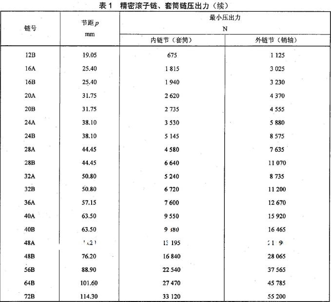 压杆与试样应紧密接触，试验中压杆如出现打滑现象，则试验无效