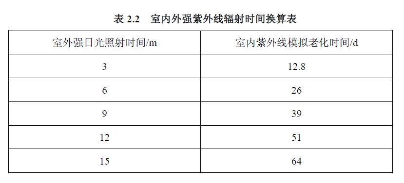 高原区紫外线辐射强度