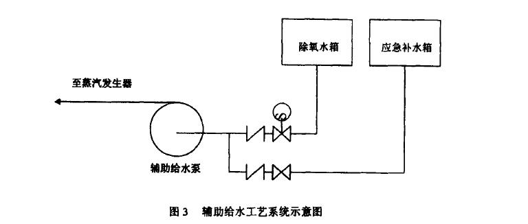 辅助给水泵转子弯曲故障原因