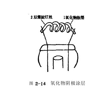 汞灯阴极加热体