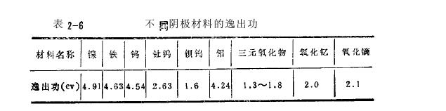 钦汞合金代替液汞