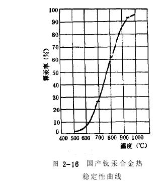 钦汞合金代替液汞产品试验