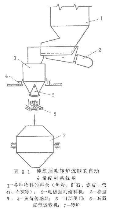 电磁振动给料机在自动称量
