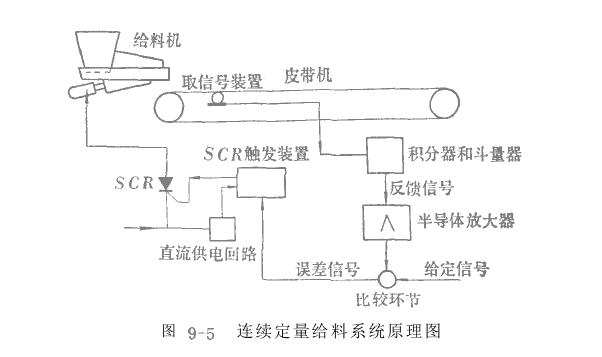 电磁振动给料机皮带运输机
