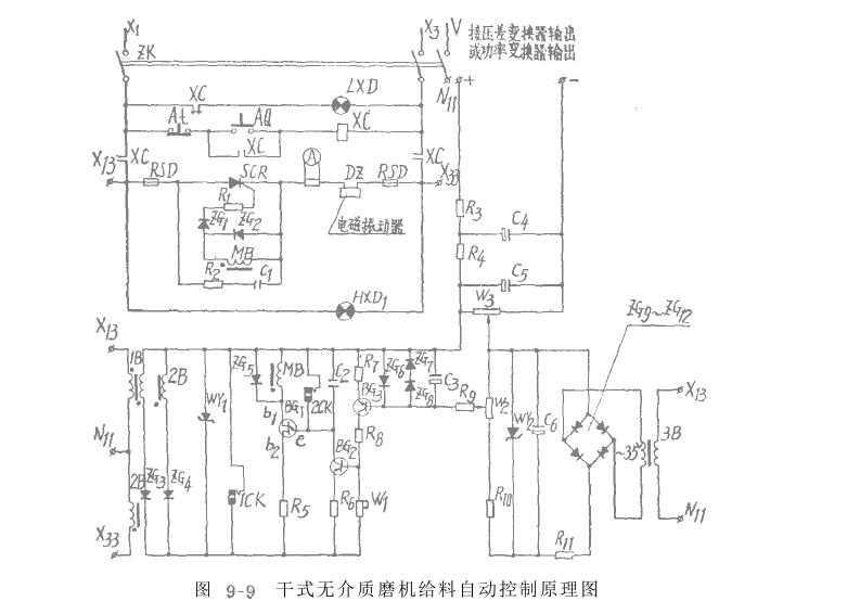 自磨机在选矿厂干式无介质中应用