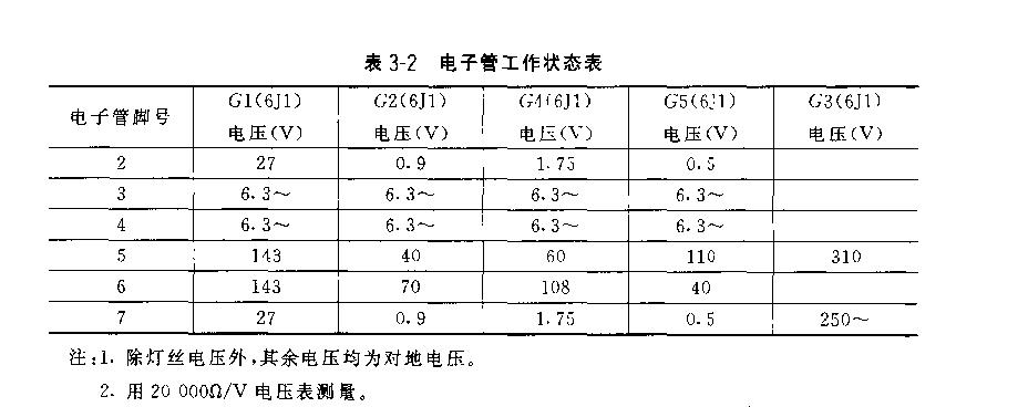 GB一9B型电子管毫伏表故障检修