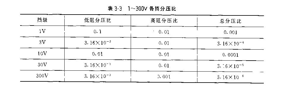 DA—l 6型晶体管毫伏表机理