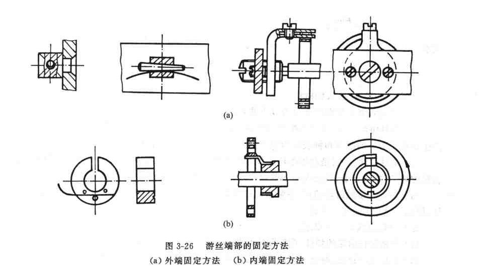 平面涡卷弹簧特性