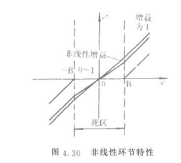 微机化闭环仪器仪表改进型ND算法