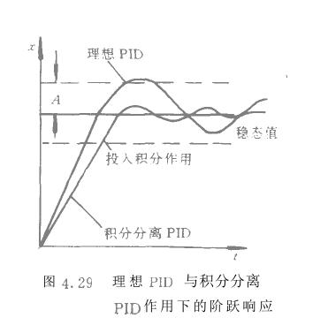 微机化闭环仪器仪表改进型