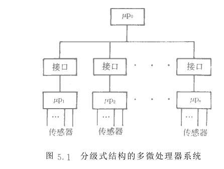 多微处理器系统结构