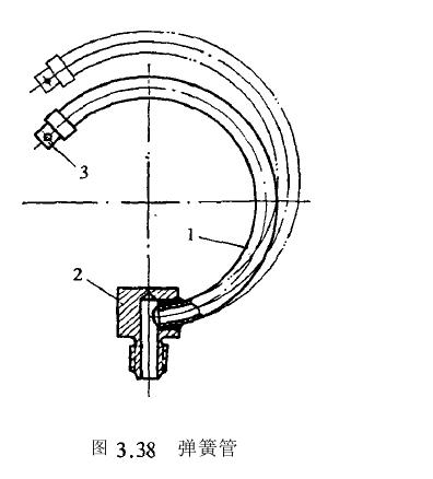 弹簧管工作应用