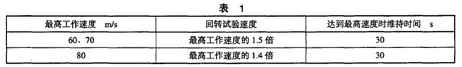 ​正航仪器设备技术磨料粒度技术要求、及产品