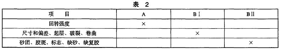 产品不合格分类按表2规定
