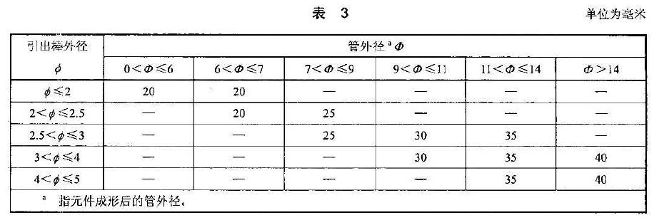 ​正航仪器设备技术元件一般结构等范围