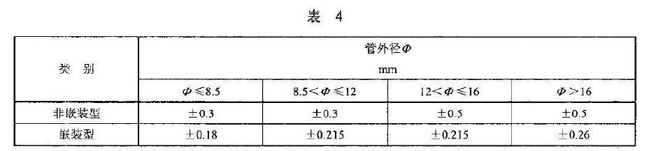 元件的外径尺寸极限偏差应不超过表4 的规定值