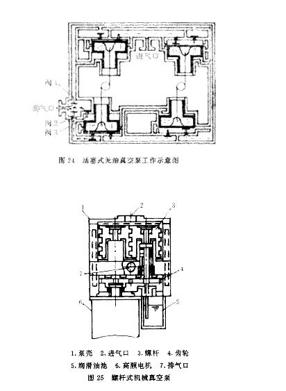 ​正航仪器整理复合式分子泵